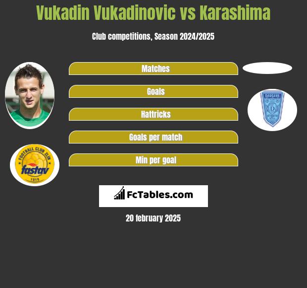 Vukadin Vukadinovic vs Karashima h2h player stats