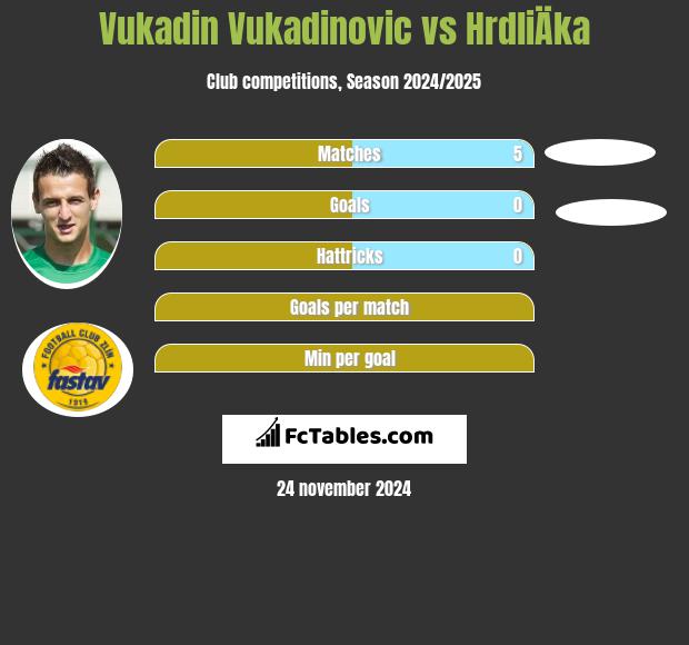 Vukadin Vukadinovic vs HrdliÄka h2h player stats