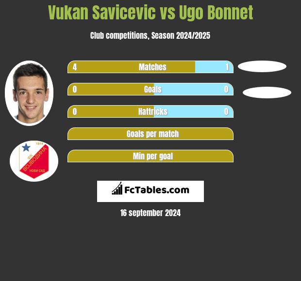 Vukan Savicevic vs Ugo Bonnet h2h player stats