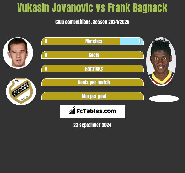 Vukasin Jovanovic vs Frank Bagnack h2h player stats