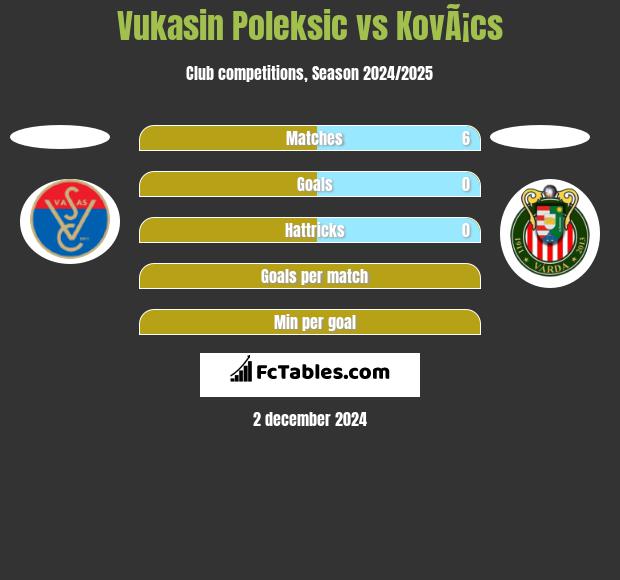 Vukasin Poleksic vs KovÃ¡cs h2h player stats