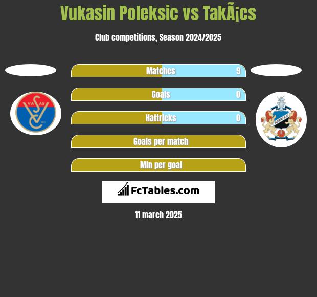 Vukasin Poleksic vs TakÃ¡cs h2h player stats