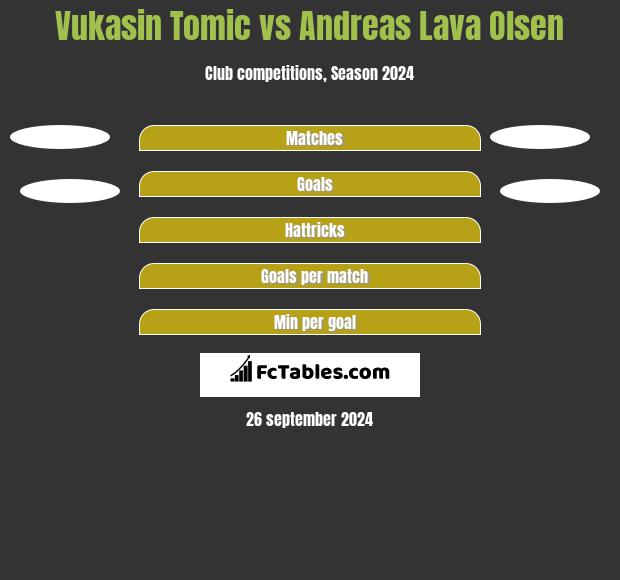 Vukasin Tomic vs Andreas Lava Olsen h2h player stats