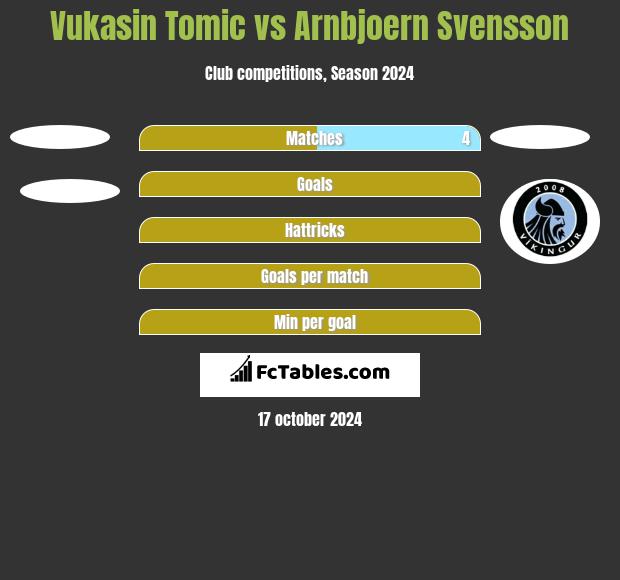 Vukasin Tomic vs Arnbjoern Svensson h2h player stats