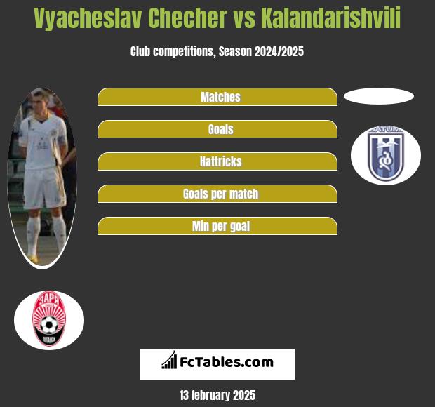 Vyacheslav Checher vs Kalandarishvili h2h player stats