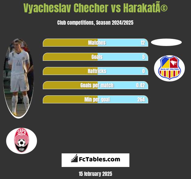 Vyacheslav Checher vs HarakatÃ© h2h player stats