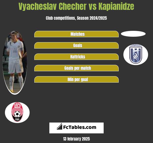 Vyacheslav Checher vs Kapianidze h2h player stats