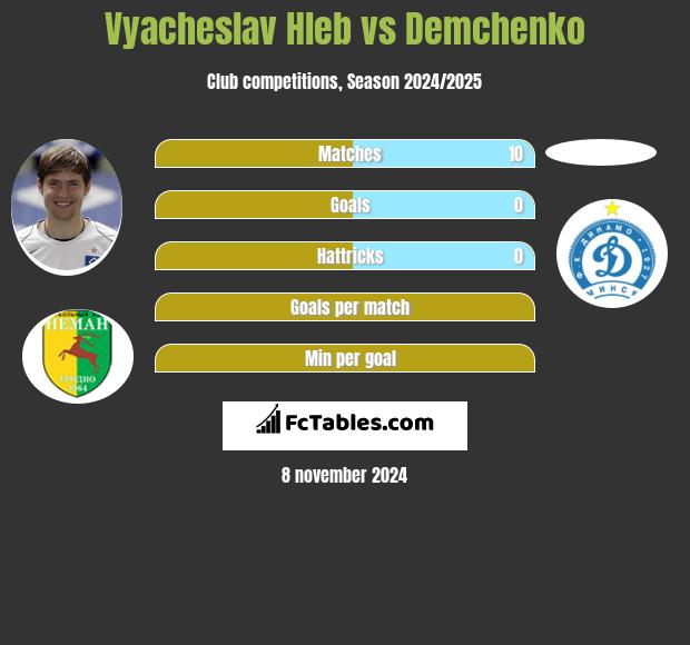 Vyacheslav Hleb vs Demchenko h2h player stats