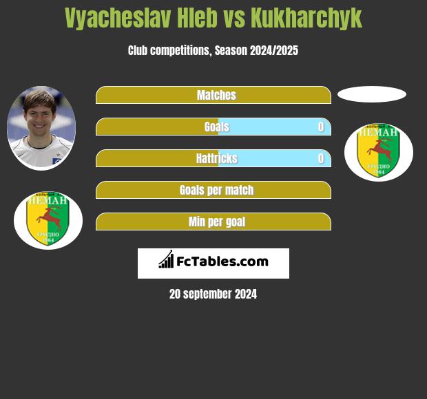 Vyacheslav Hleb vs Kukharchyk h2h player stats