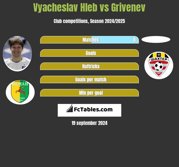 Vyacheslav Hleb vs Grivenev h2h player stats