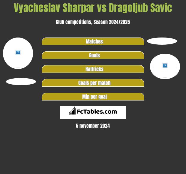 Vyacheslav Sharpar vs Dragoljub Savic h2h player stats