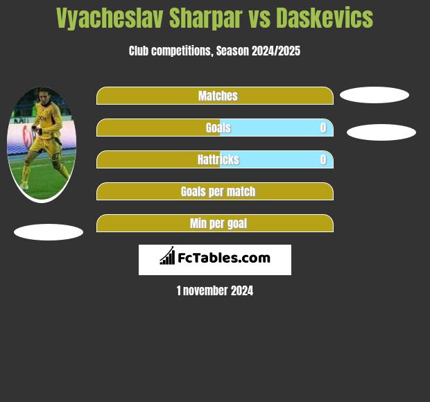 Vyacheslav Sharpar vs Daskevics h2h player stats