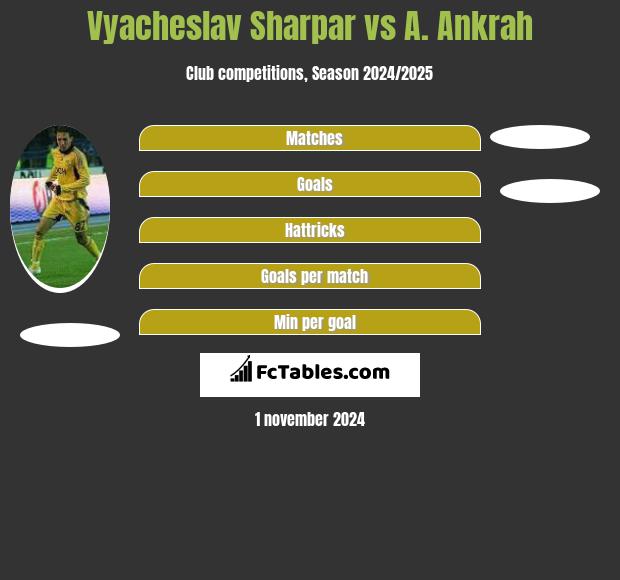 Vyacheslav Sharpar vs A. Ankrah h2h player stats