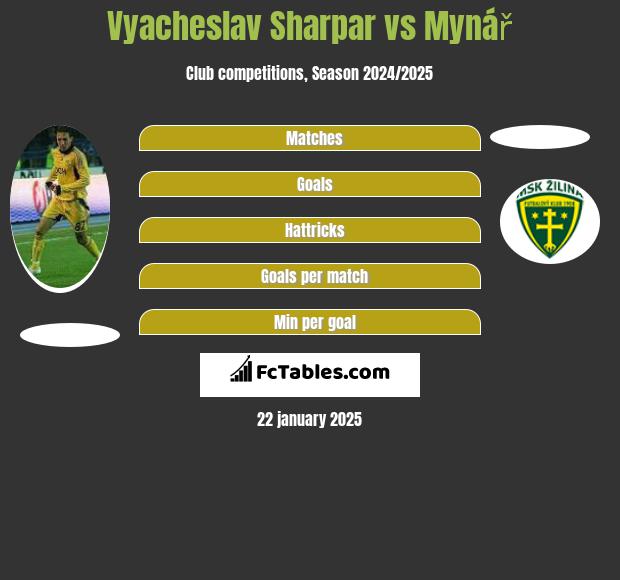 Vyacheslav Sharpar vs Mynář h2h player stats