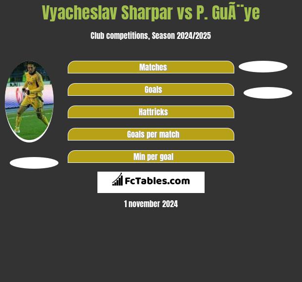 Vyacheslav Sharpar vs P. GuÃ¨ye h2h player stats