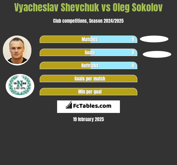 Vyacheslav Shevchuk vs Oleg Sokolov h2h player stats