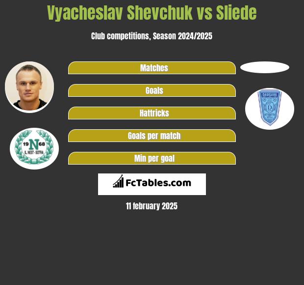 Vyacheslav Shevchuk vs Sliede h2h player stats