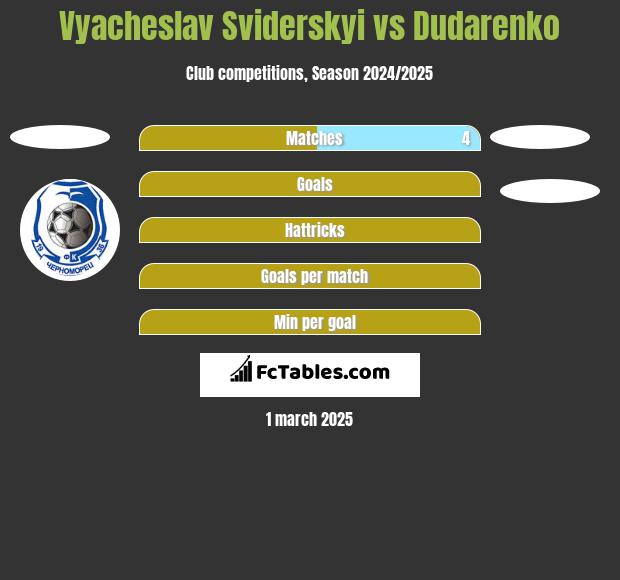 Vyacheslav Sviderskyi vs Dudarenko h2h player stats