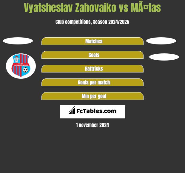 Vyatsheslav Zahovaiko vs MÃ¤tas h2h player stats