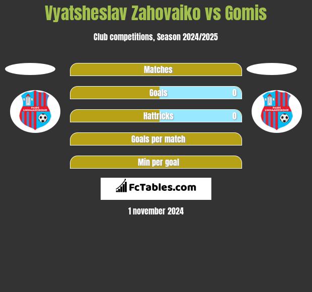 Vyatsheslav Zahovaiko vs Gomis h2h player stats