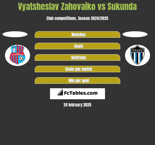 Vyatsheslav Zahovaiko vs Sukunda h2h player stats