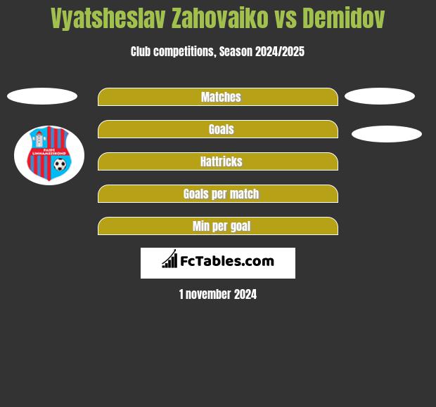 Vyatsheslav Zahovaiko vs Demidov h2h player stats