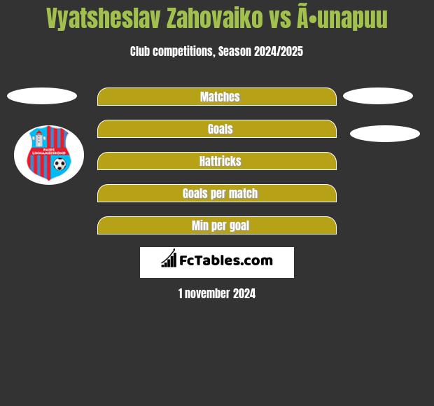 Vyatsheslav Zahovaiko vs Ã•unapuu h2h player stats