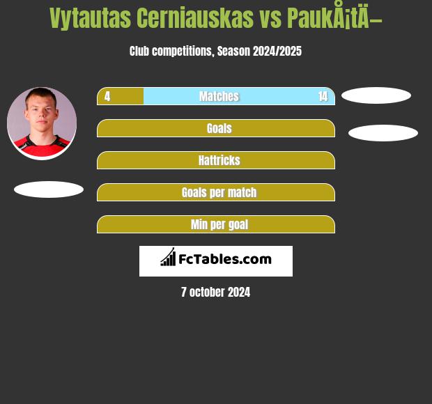 Vytautas Cerniauskas vs PaukÅ¡tÄ— h2h player stats