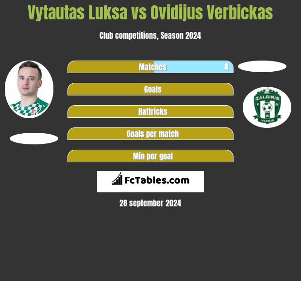 Vytautas Luksa vs Ovidijus Verbickas h2h player stats