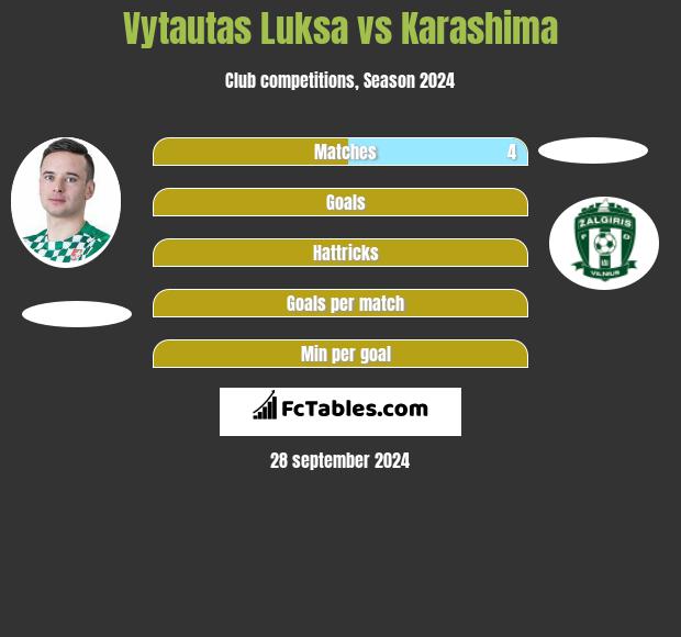 Vytautas Luksa vs Karashima h2h player stats