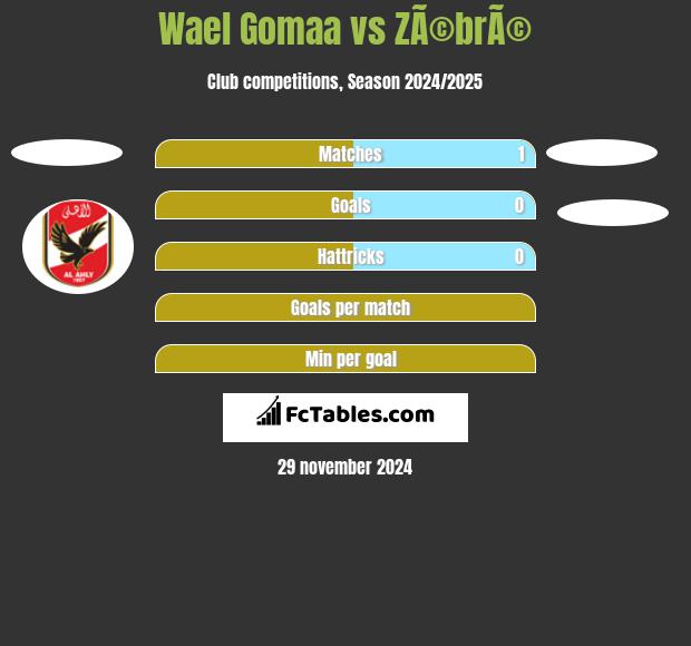 Wael Gomaa vs ZÃ©brÃ© h2h player stats