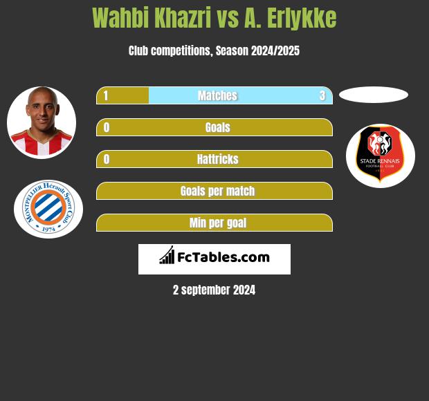 Wahbi Khazri vs A. Erlykke h2h player stats