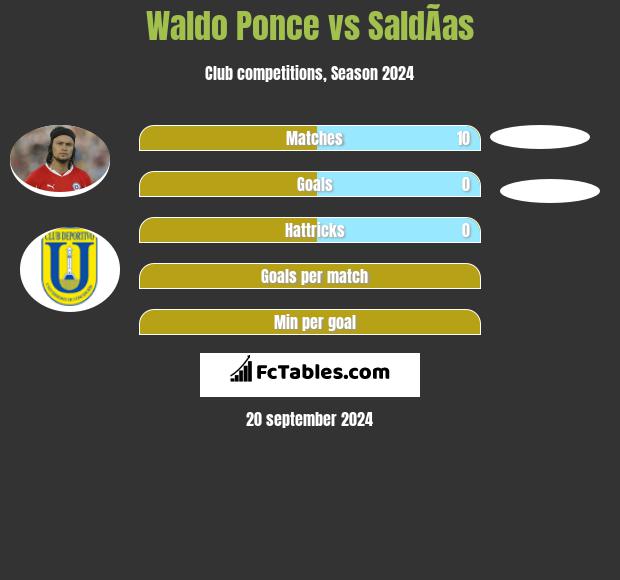 Waldo Ponce vs SaldÃ­as h2h player stats