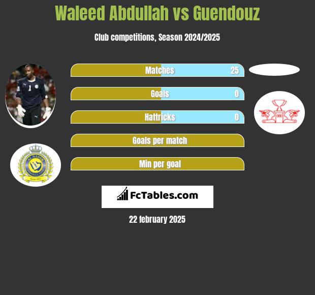 Waleed Abdullah vs Guendouz h2h player stats