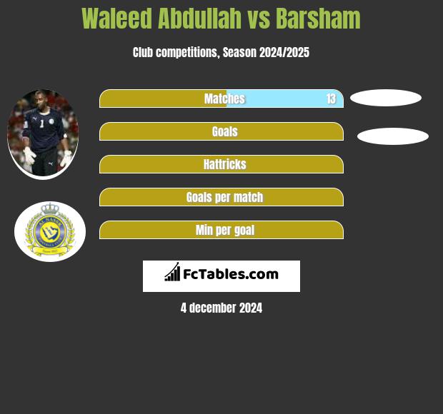 Waleed Abdullah vs Barsham h2h player stats