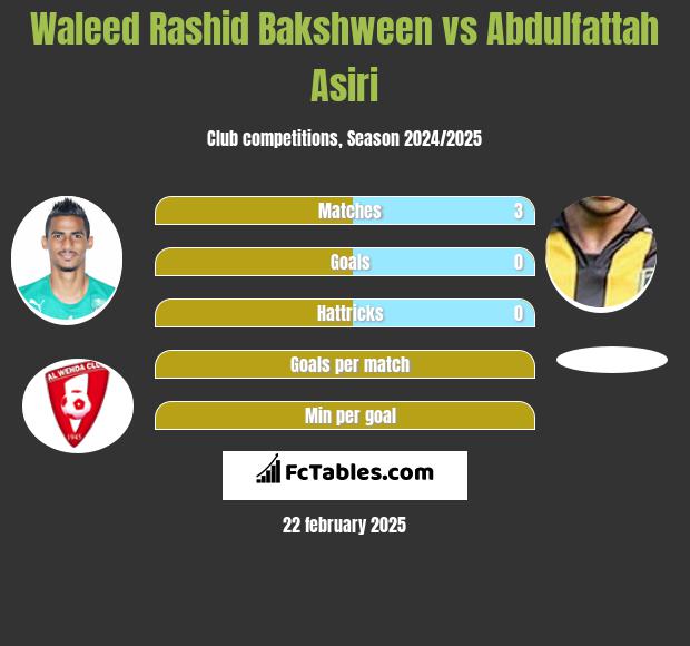 Waleed Rashid Bakshween vs Abdulfattah Asiri h2h player stats