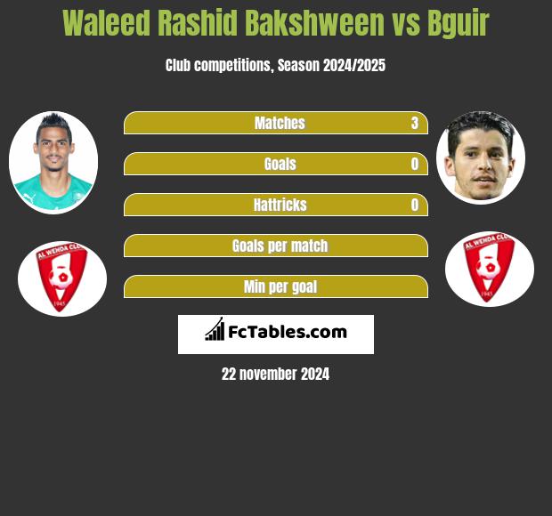 Waleed Rashid Bakshween vs Bguir h2h player stats