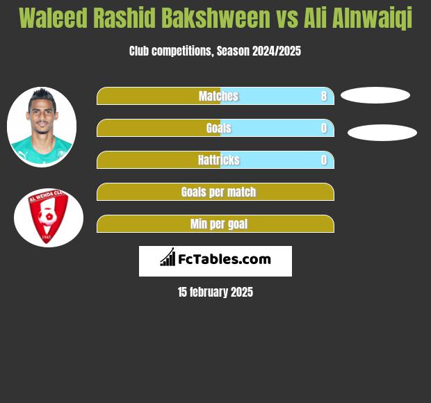 Waleed Rashid Bakshween vs Ali Alnwaiqi h2h player stats