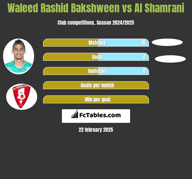 Waleed Rashid Bakshween vs Al Shamrani h2h player stats