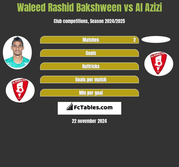 Waleed Rashid Bakshween vs Al Azizi h2h player stats