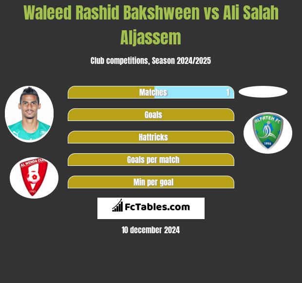 Waleed Rashid Bakshween vs Ali Salah Aljassem h2h player stats