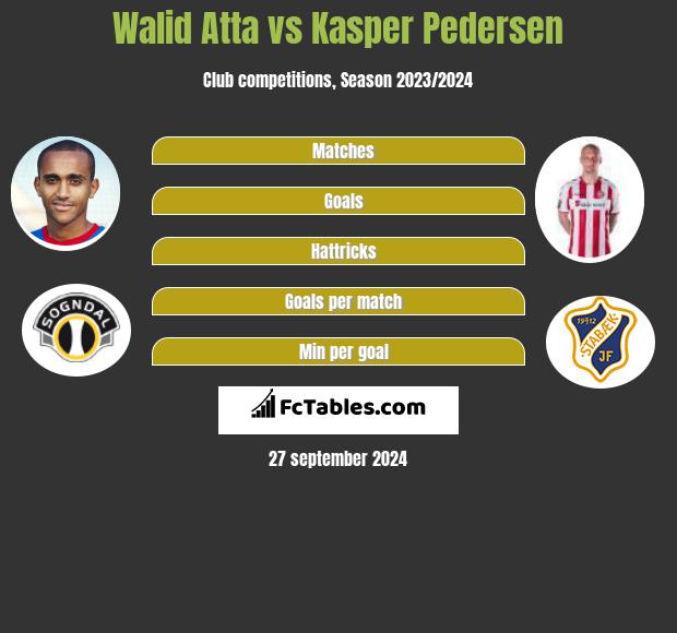 Walid Atta vs Kasper Pedersen h2h player stats