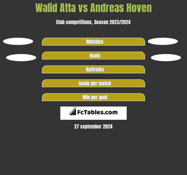 Walid Atta vs Andreas Hoven h2h player stats