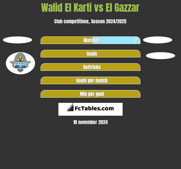 Walid El Karti vs El Gazzar h2h player stats