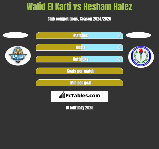 Walid El Karti vs Hesham Hafez h2h player stats