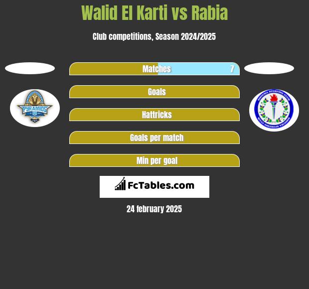 Walid El Karti vs Rabia h2h player stats