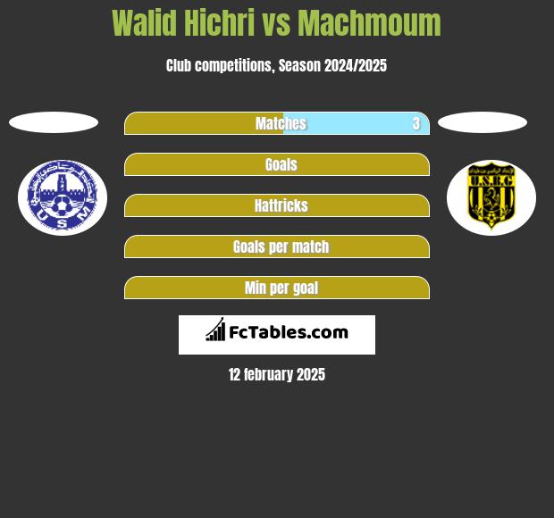 Walid Hichri vs Machmoum h2h player stats