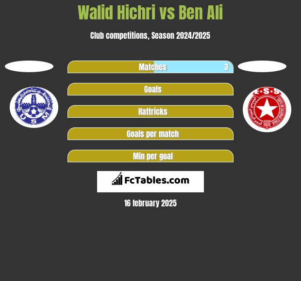 Walid Hichri vs Ben Ali h2h player stats