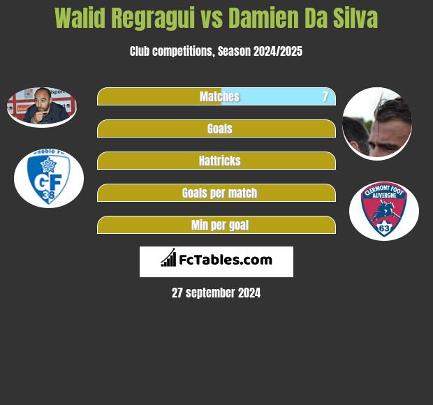 Walid Regragui vs Damien Da Silva h2h player stats