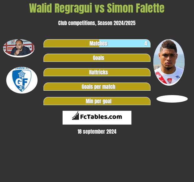 Walid Regragui vs Simon Falette h2h player stats